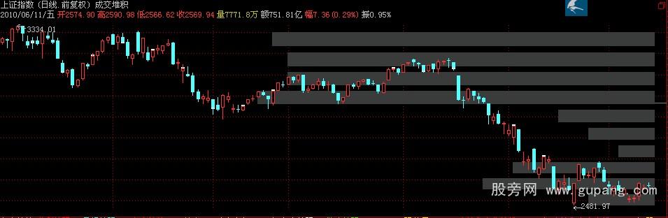 通达信成交堆积主图指标公式