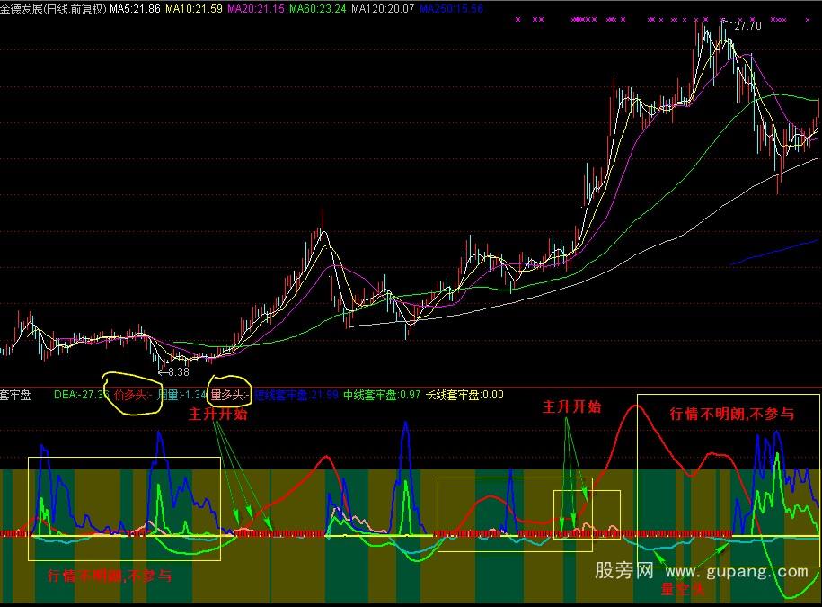 通达信宝典操盘线指标公式 通达信宝典操盘线指标公式