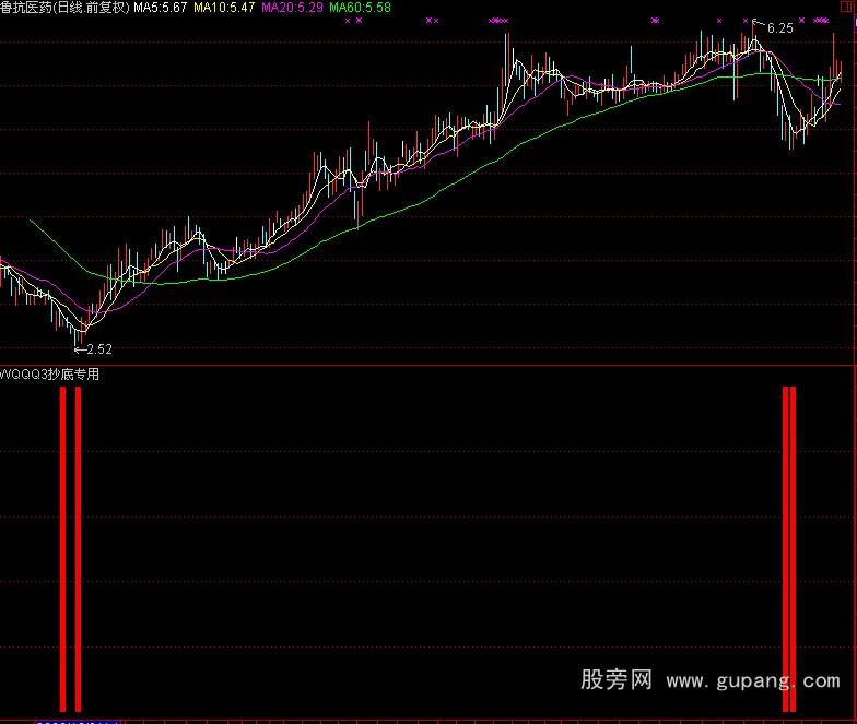 通达信抄底专用指标公式 通达信抄底专用指标公式