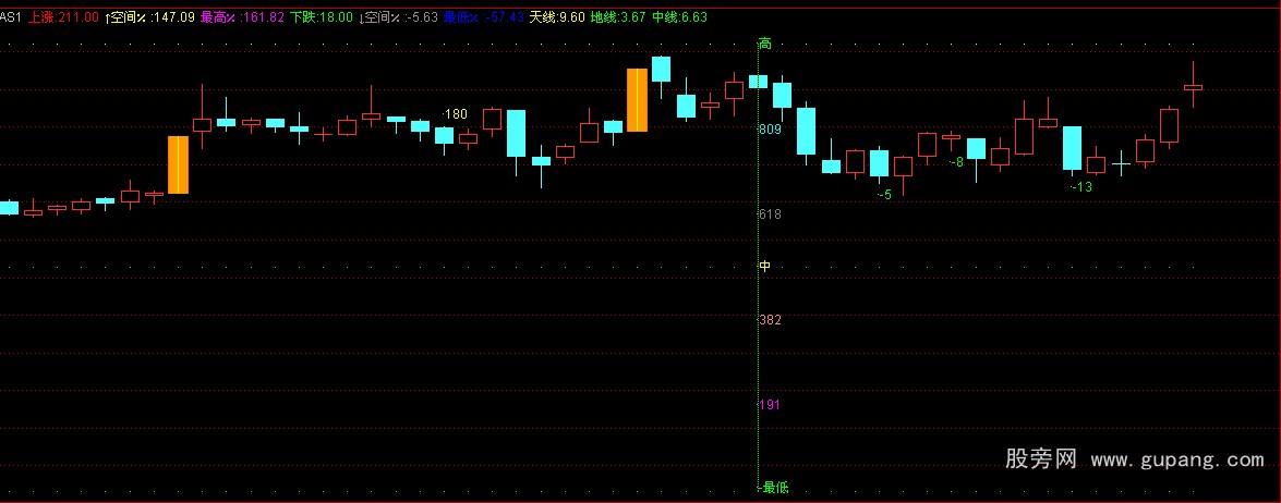 通达信时空上下限制主图指标公式 通达信时空上下限制主图指标公式