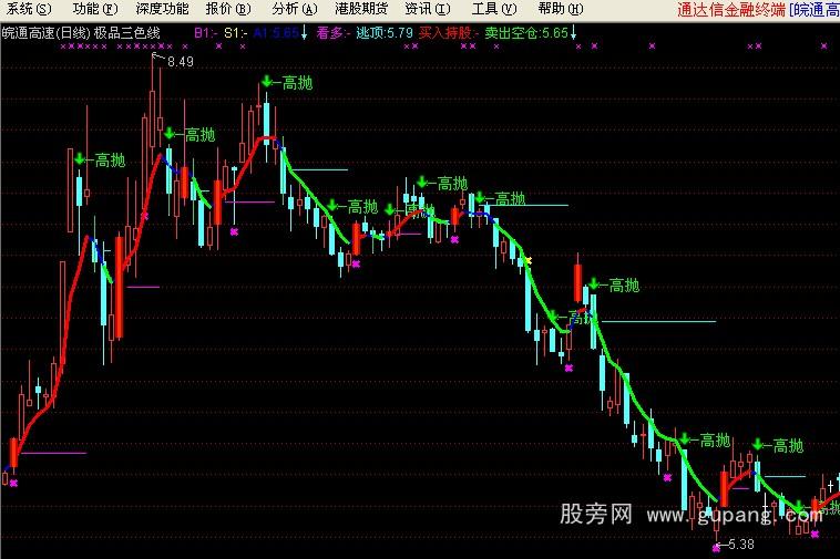 通达信极品三色线主图指标公式 通达信极品三色线主图指标公式