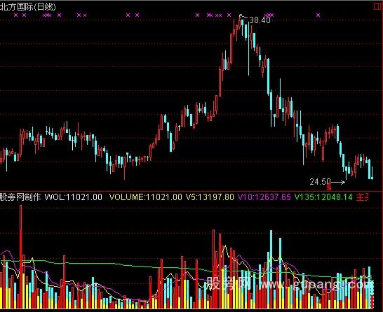 通达信宁波涨停高手绝密指标公式 通达信宁波涨停高手绝密指标公式