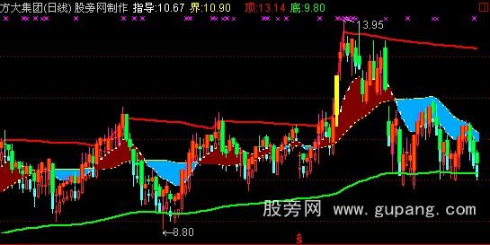通达信散户操盘主图指标公式 通达信散户操盘主图指标公式