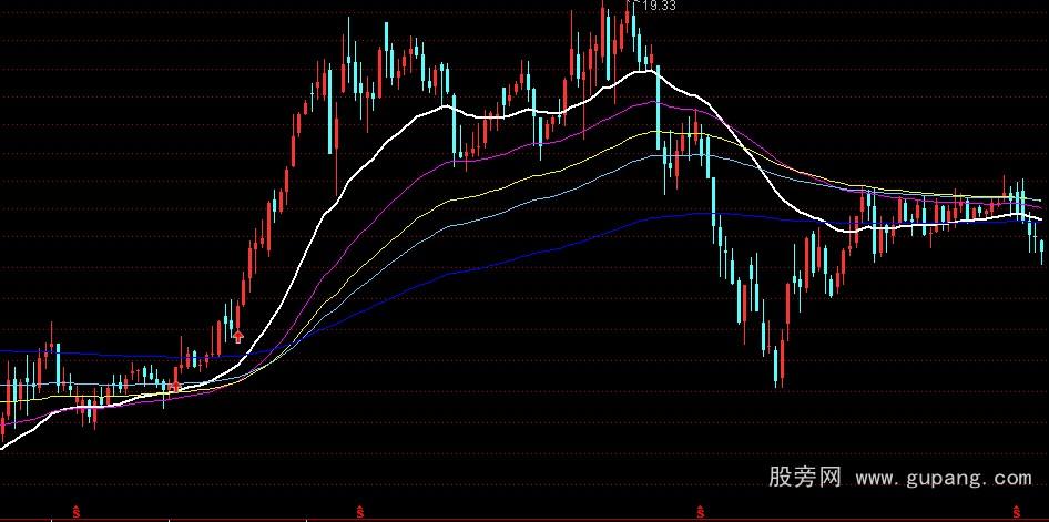 通达信一线金叉四线粘合主图指标公式 通达信一线金叉四线粘合主图指标公式