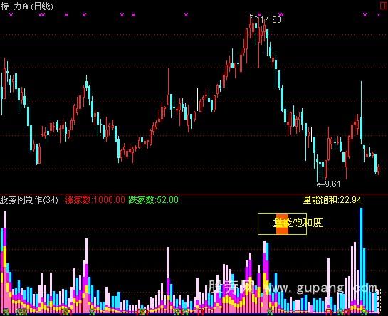 通达信VOL动量比指标公式 通达信VOL动量比指标公式