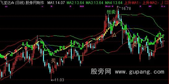 通达信安全布林主图指标公式 通达信安全布林主图指标公式