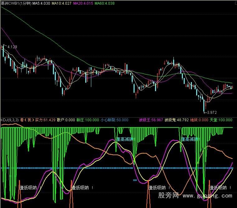 通达信超级庄家杀手指标公式 通达信超级庄家杀手指标公式