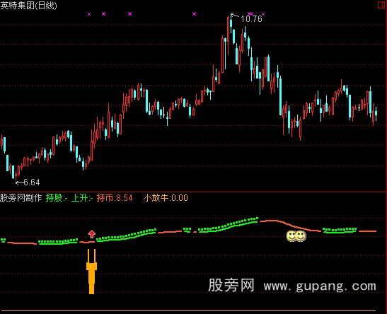 通达信小放牛指标公式 通达信小放牛指标公式