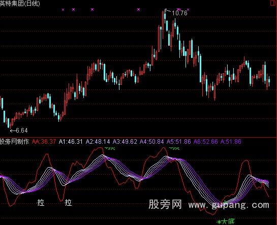 通达信波段确定指标公式 通达信波段确定指标公式