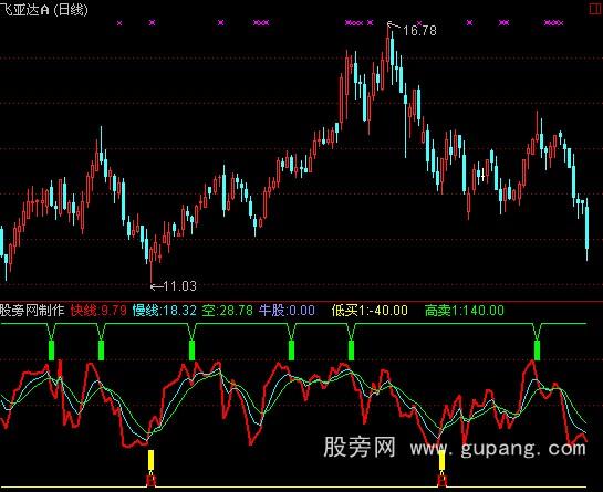 通达信鹰击长空指标公式