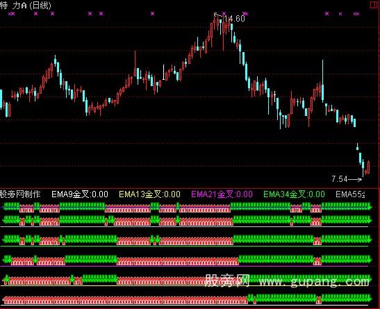 通达信群英会指标公式