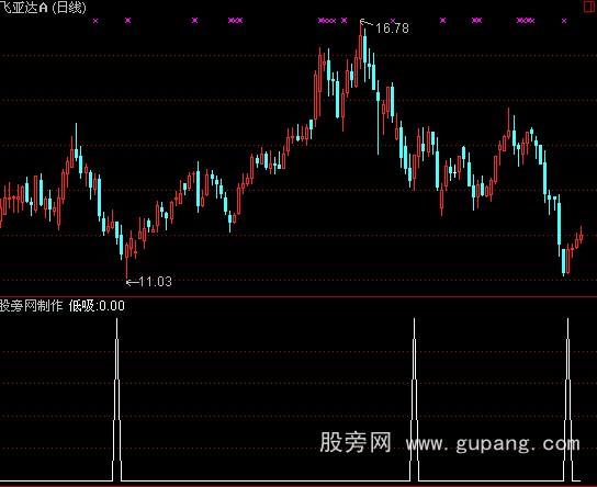 通达信逢低吸纳指标公式