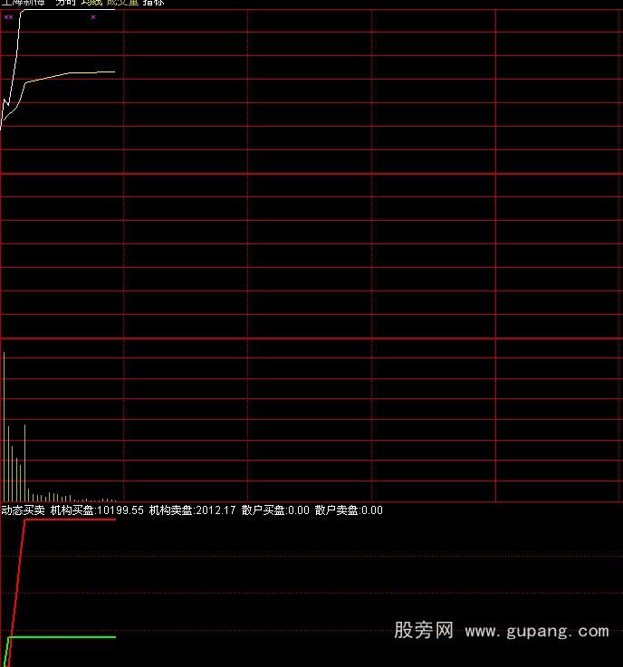 通达信分时动态买卖指标公式 通达信分时动态买卖指标公式