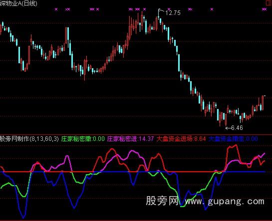 通达信庄家秘密进出指标公式