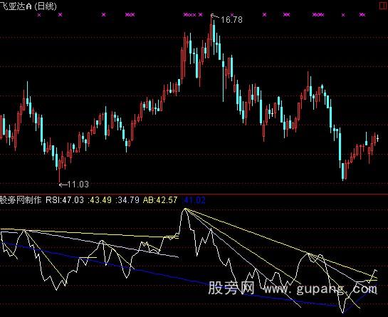 通达信rsi压力突破画线指标公式