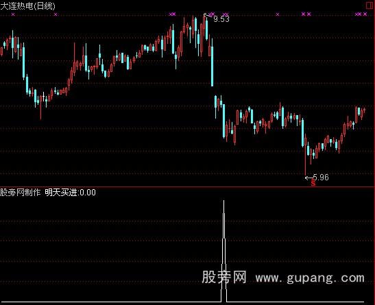 通达信明天买进指标公式