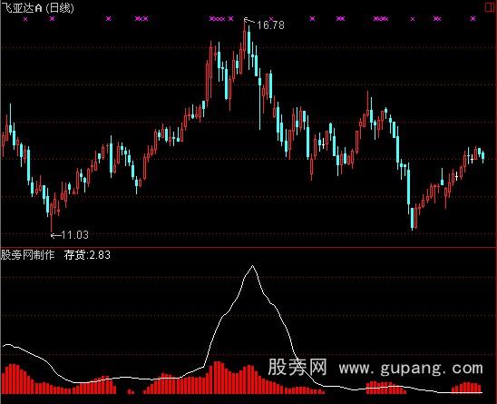 通达信庄家存货指标公式 通达信庄家存货指标公式