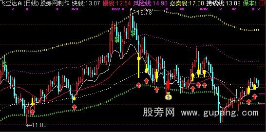 通达信六线买卖主图指标公式 通达信六线买卖主图指标公式