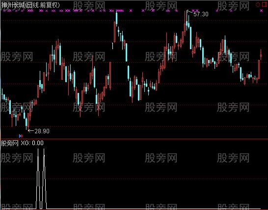 通达信势顶同步选股指标公式