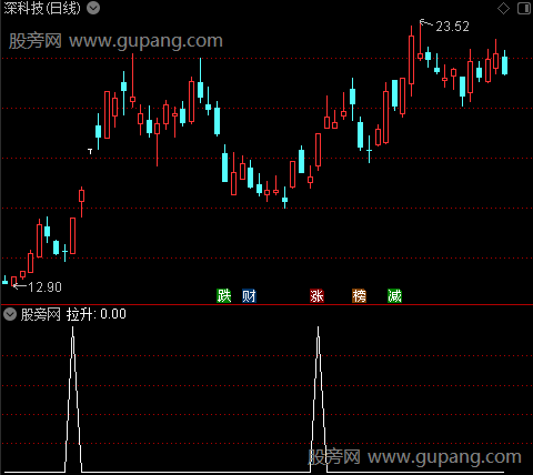 通达信拉升选股指标公式