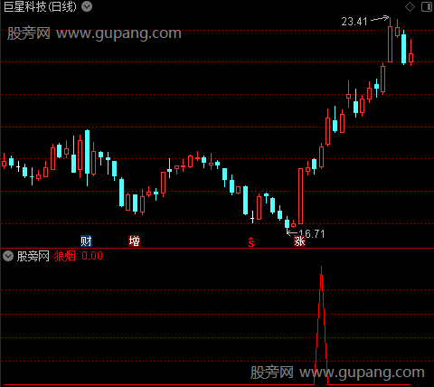 通达信狼烟四起抄底选股指标公式