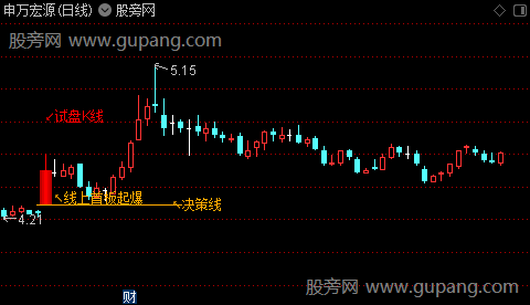通达信首板起爆决策主图指标公式