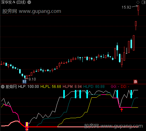 通达信筹码平台支撑指标公式